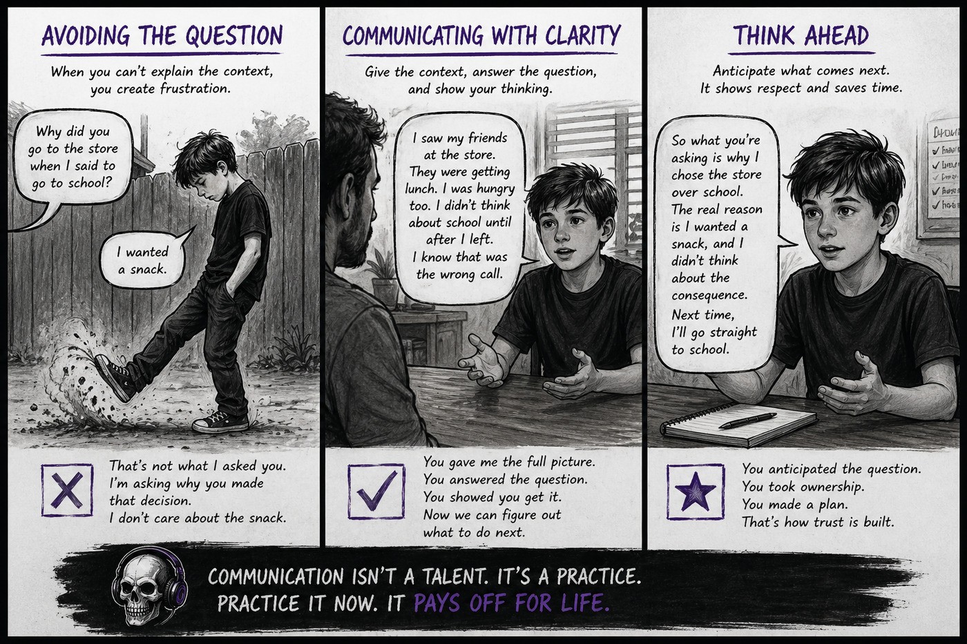 A three-panel comic showing a child first avoiding a question, then answering with more context, then anticipating the real question being asked.